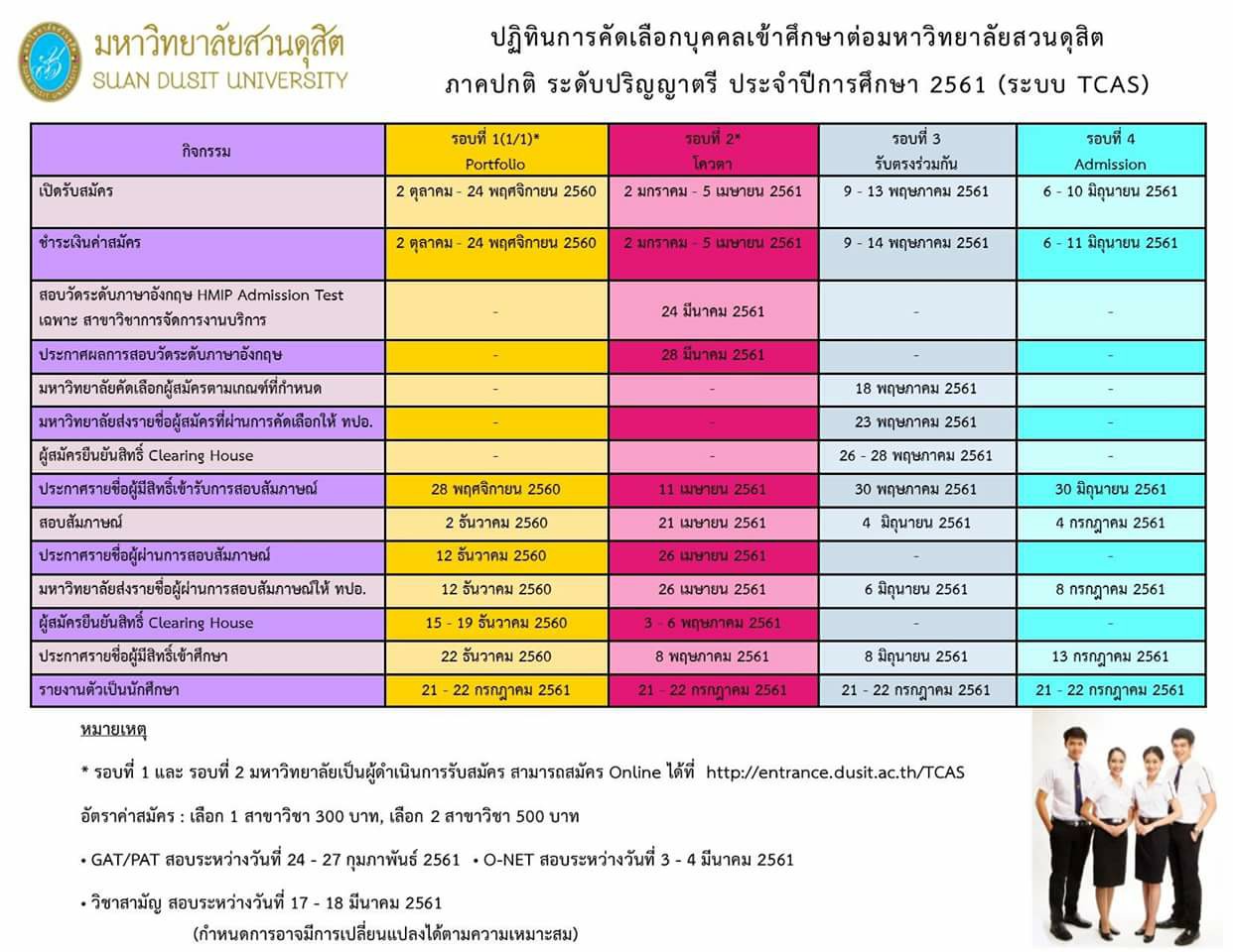 กำหนดการรับนักศึกษา 2561 มาแล้ว น้องๆ